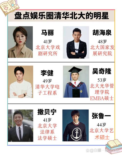 明星学历到底重不重要？